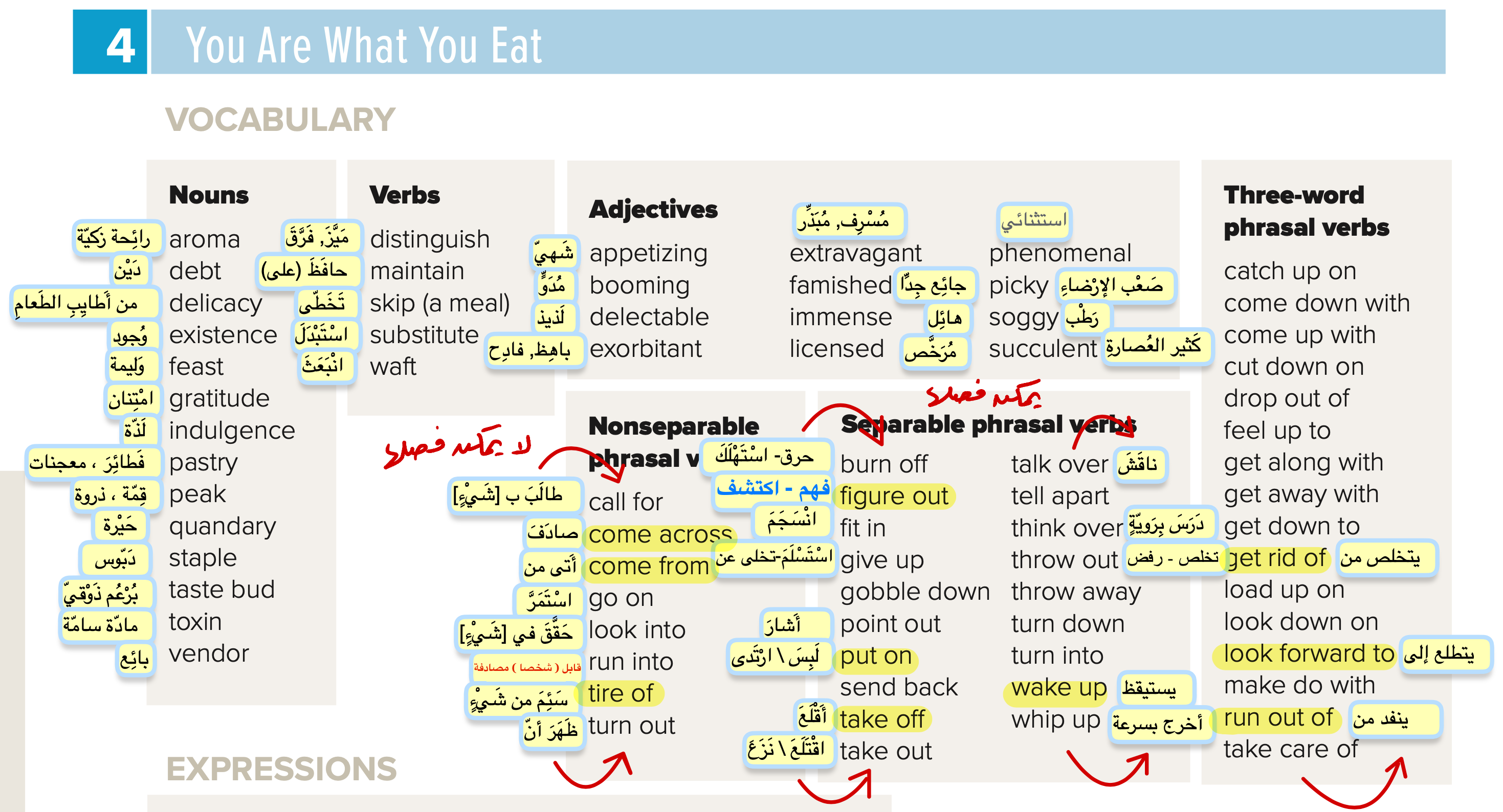 MG2 Unit 10 You Are What You Eat : Vocabulary