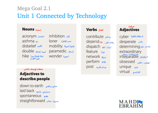 Connected by Technology Vocabulary