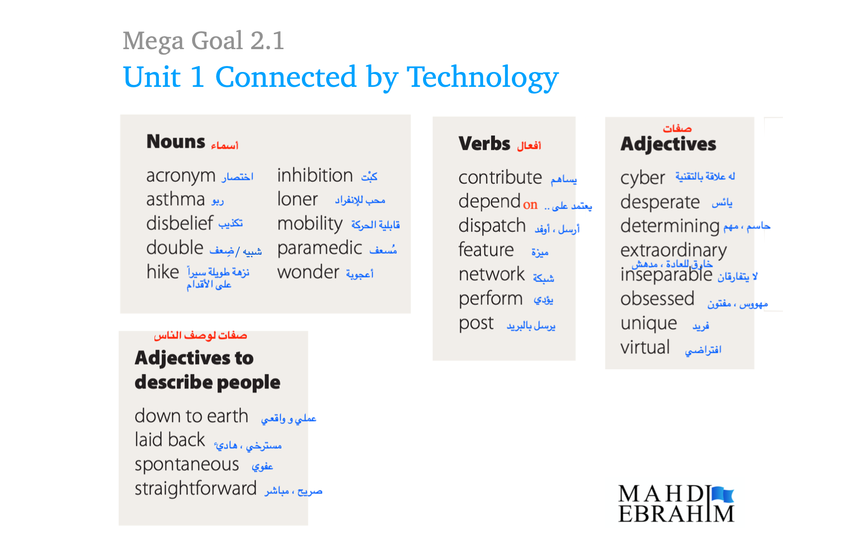 Connected by Technology Vocabulary